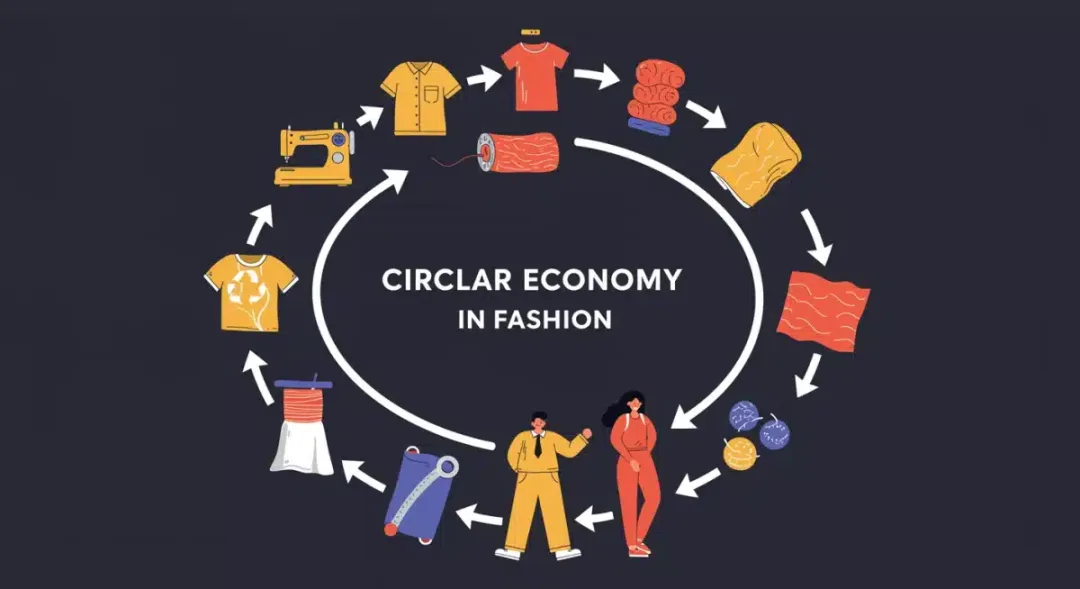 Diagram illustrating the circular economy model in fashion